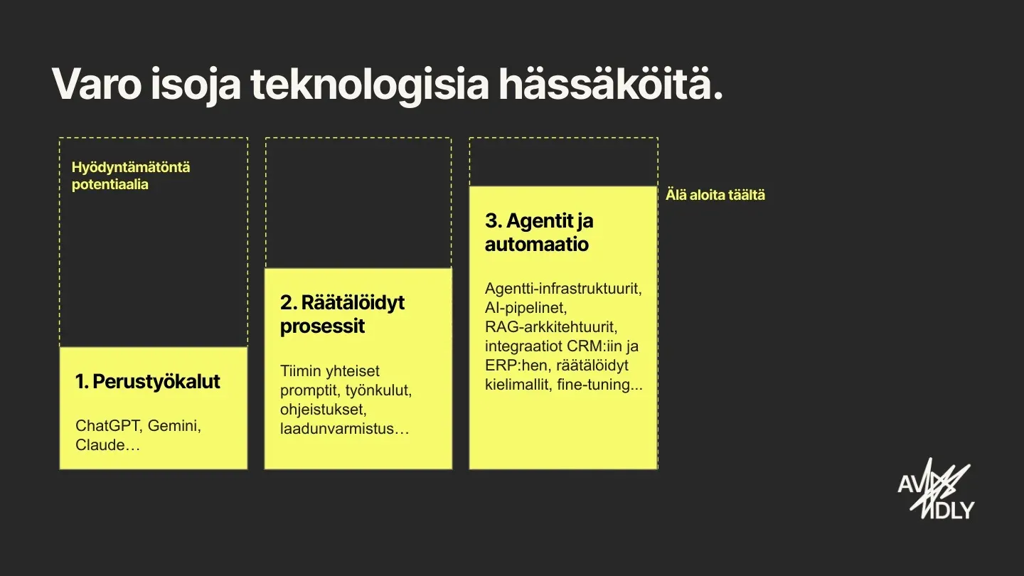Dia: Varo isoja teknologisia hässäköitä. Kolme tasoa perustyökaluista räätälöityihin prosesseihin sekä agentteihin ja automaatioon.