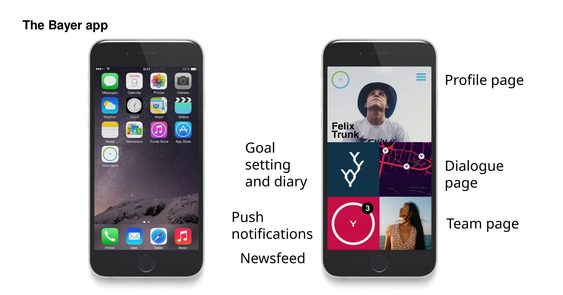 Two phones showing the Ymoments app icon and a home screen with profile, dialogue, team, goals and notifications.