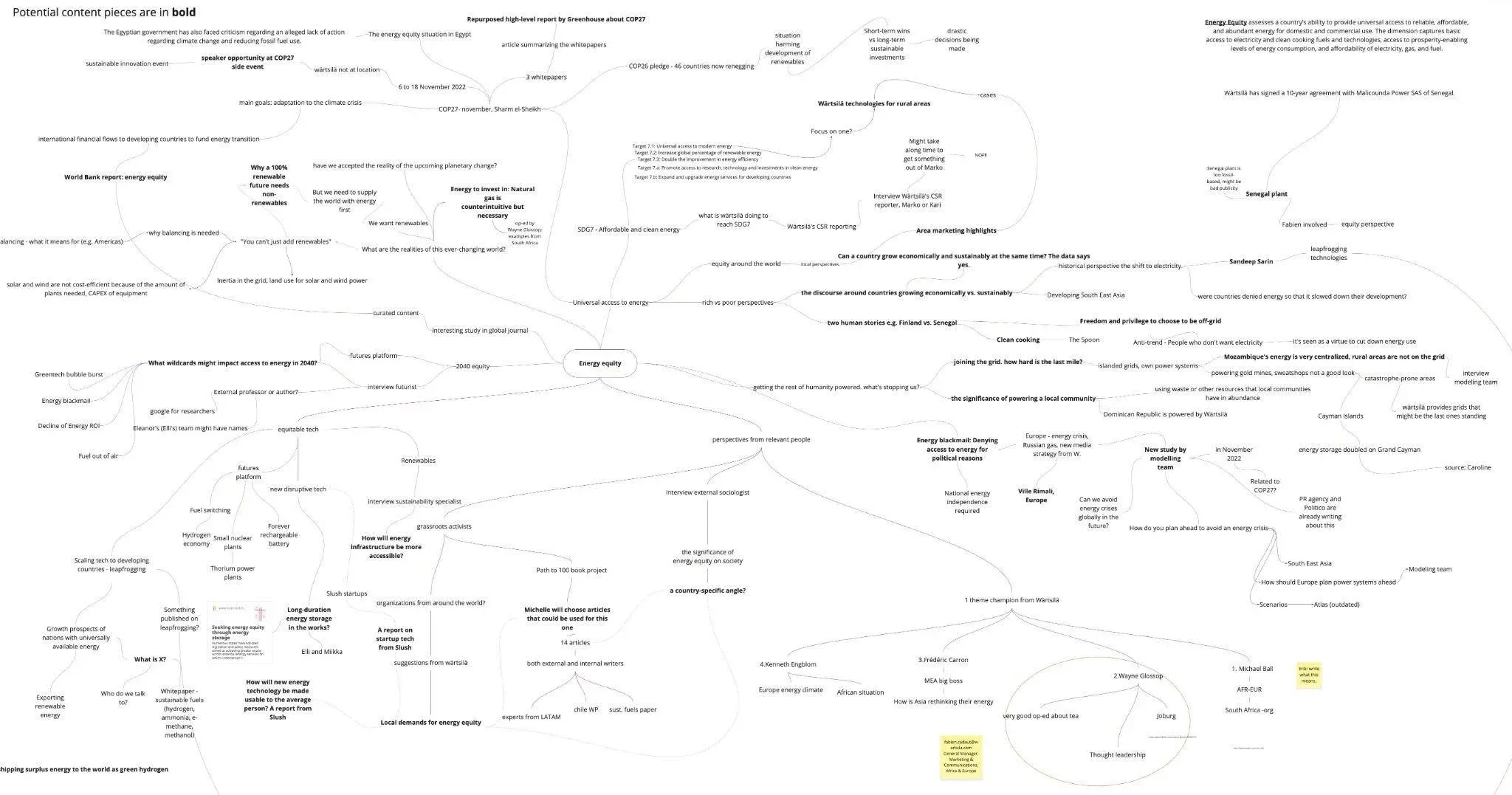 A large mind map of topics branching out from Energy Equity, with notes on each branch.
