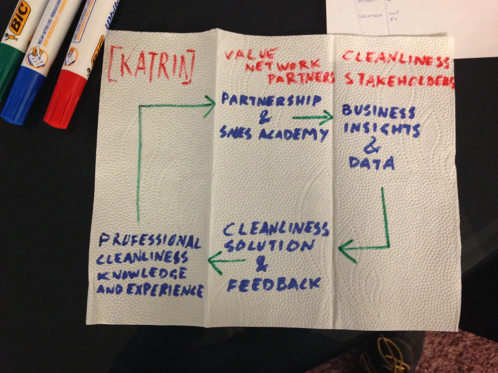 The first draft of the new way of working