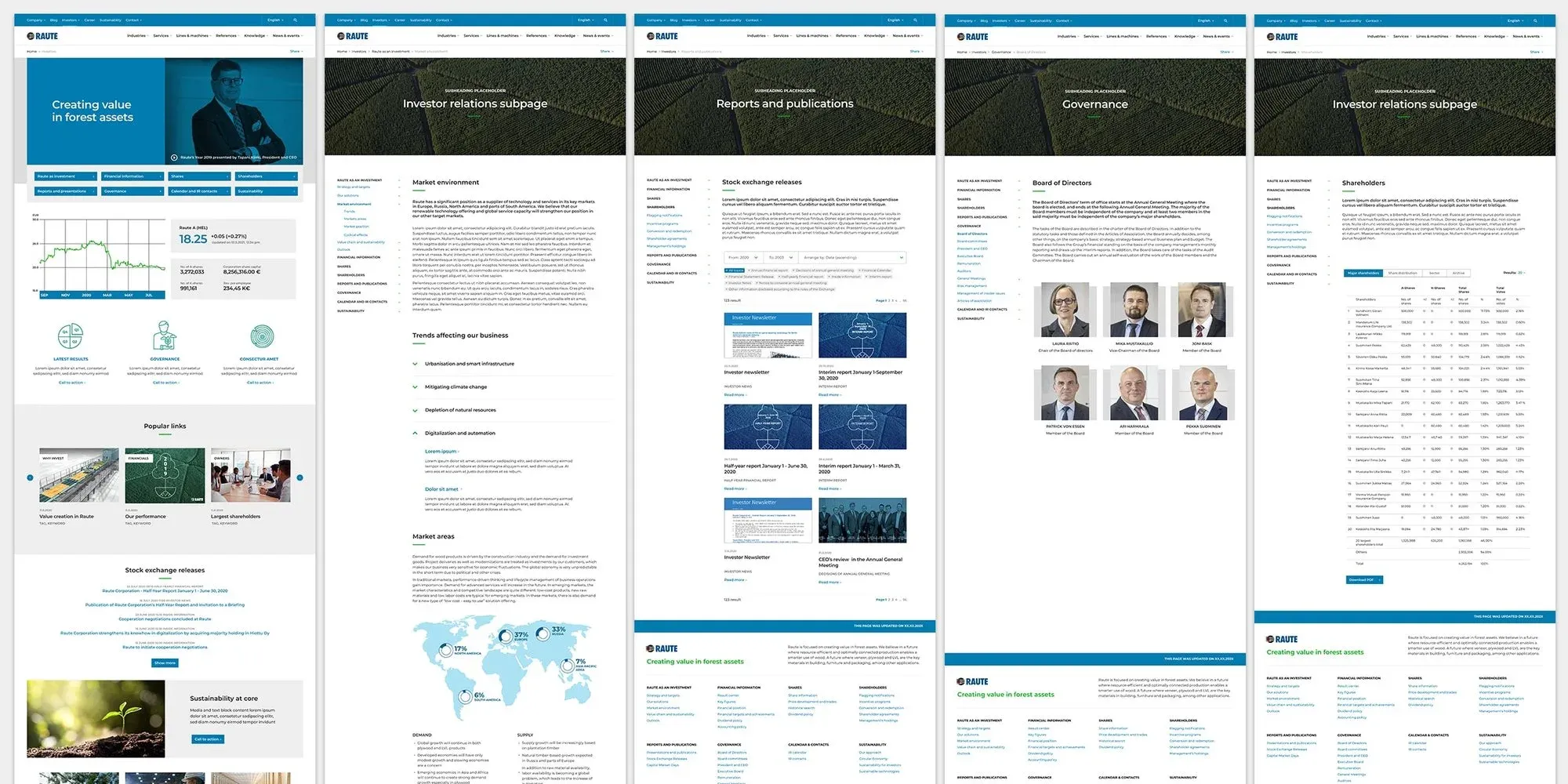 Five Raute investor pages side by side: front page, market environment, releases, Board of Directors and shareholders.