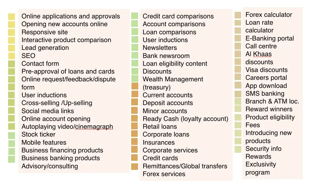 The functionalities were colour-coded according to the type of feature or content it was.